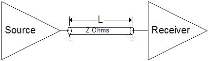 Proper Termination Of High Speed Digital Signals Marvin
