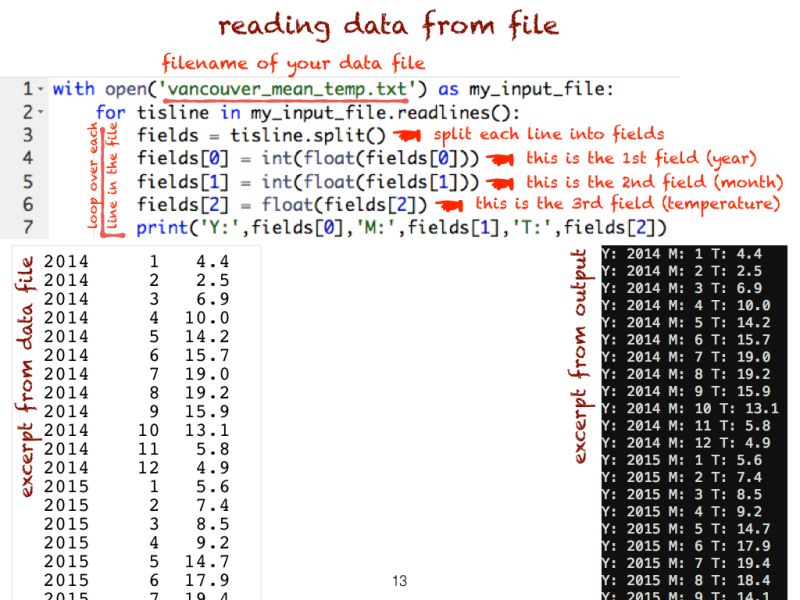 3rd Bite Of Python - Beautiful Vintage Wallpaper - High Resolution