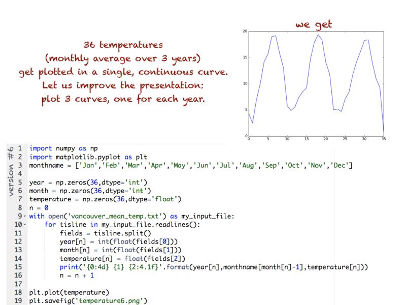 3rd Bite Of Python - Incredible Sunset Photo - 8K
