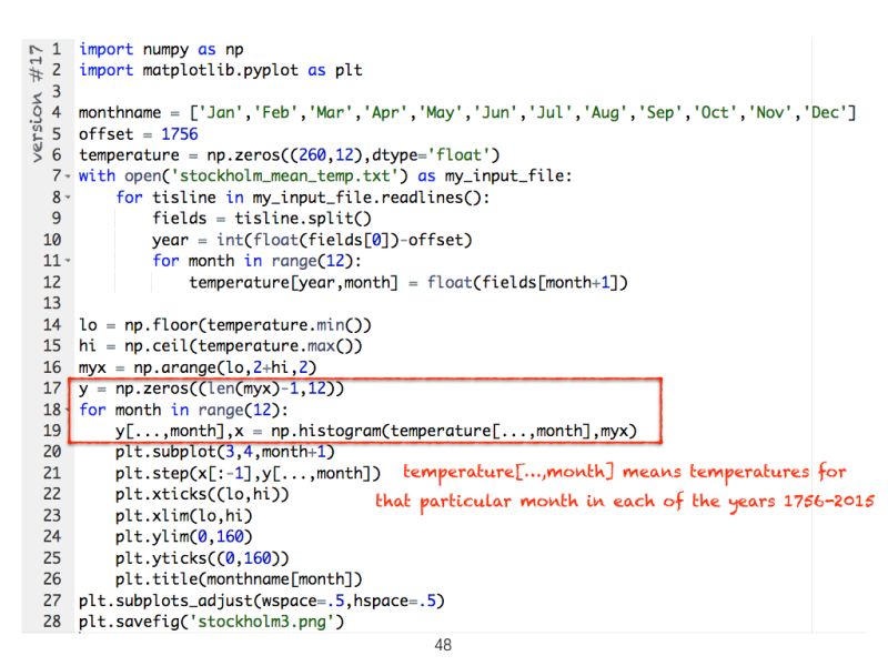 4th Bite Of Python - Artistic Light Image - 4K