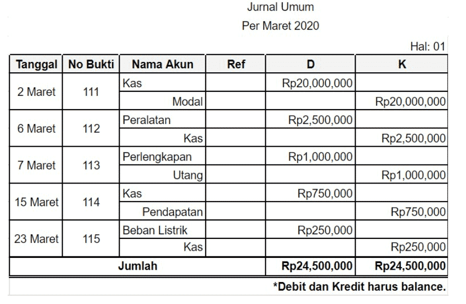Buku kas harian mencatat seluruh transaksi tunai setiap hari. Cara Membuat Laporan Keuangan Perusahaan Secara Manual