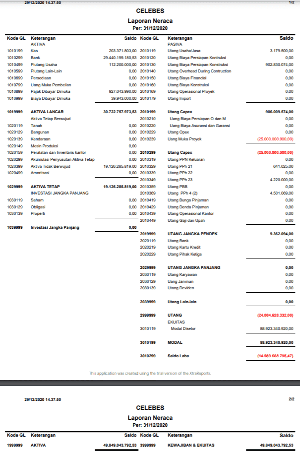 Salah satu contoh perusahaan yang bergerak dibidang jasa pengangkutan. Laporan Keuangan Perusahaan Jasa Beserta Komponen Dan Contohnya