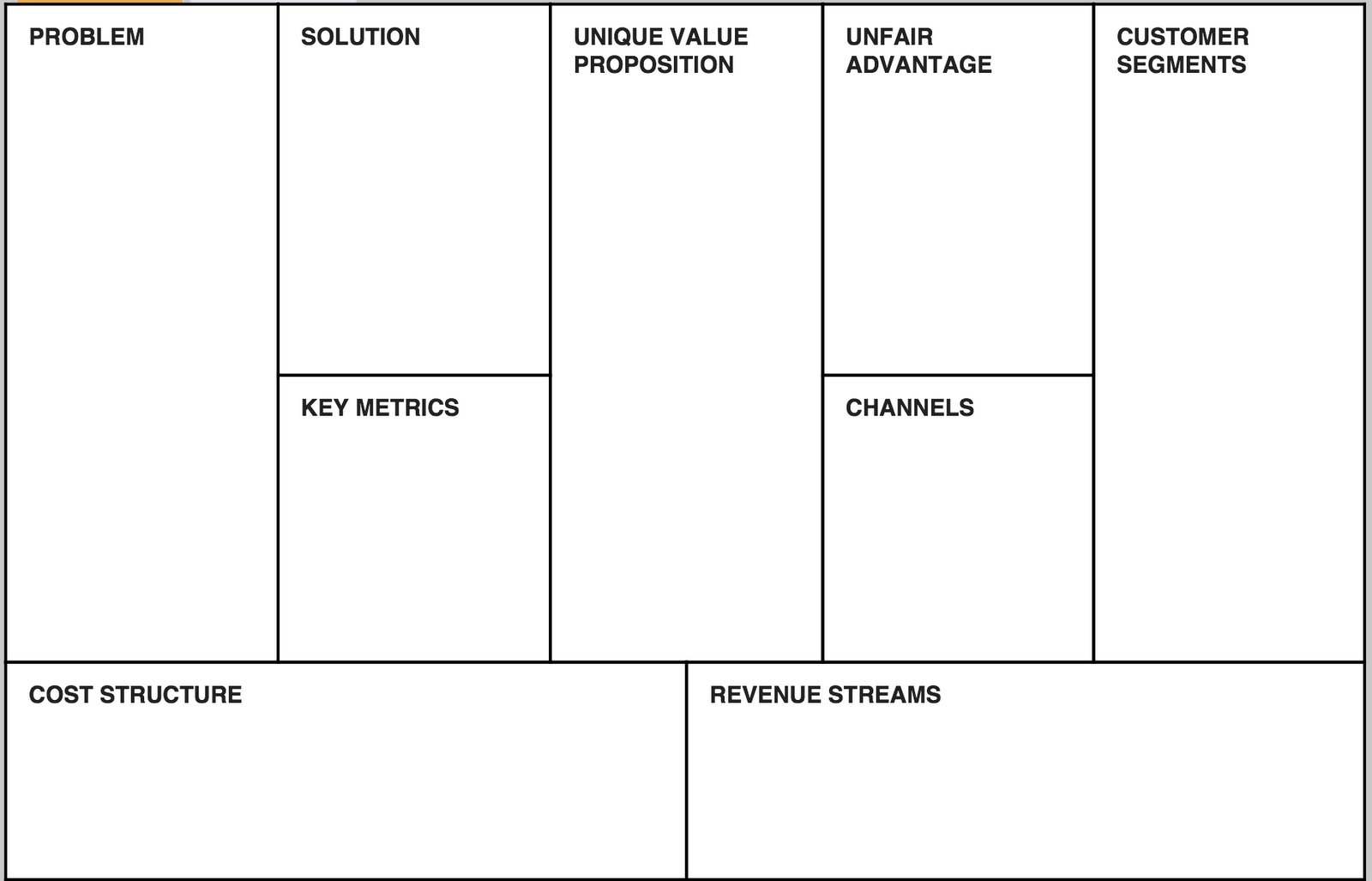 The Startup Strategy Canvas Business Model Canvas 3 0 Mashauri