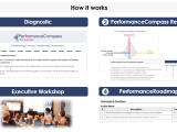 Performancecompass Mass Ingenuity