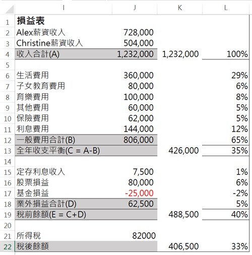 損益表製作損益表 Ekcup