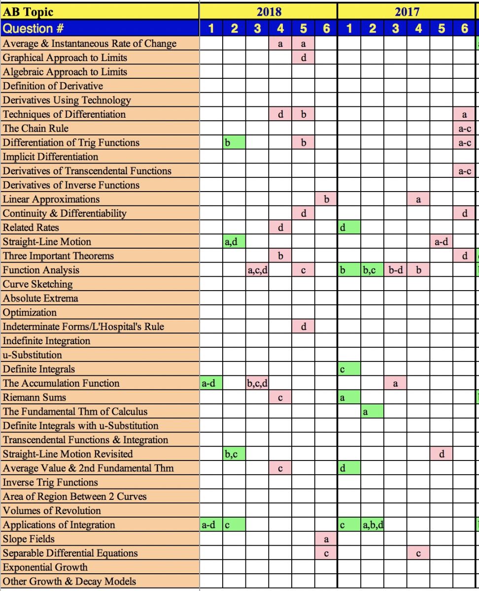 What Did You Guys Get On Your 2017 Ap Tests Quora