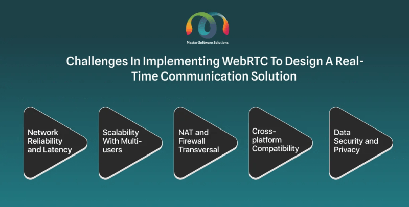 Introducing Elixir Webrtc A Comprehensive Webrtc Solution For Elixir - Best Minimal Textures in 4K