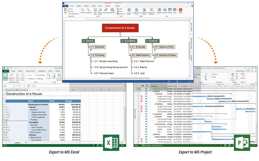 Wbs Software Work Breakdown Structure Software