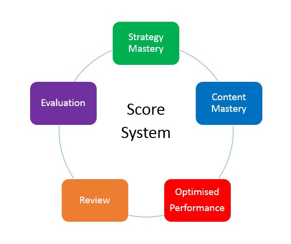 Maths Accelerator Centre Primary And Secondary Math Specialist - Vintage Wallpaper Collection - Ultra HD Quality