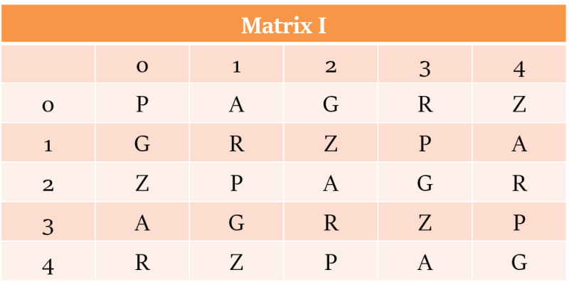Coding Decoding - Premium Mountain Pattern Gallery - 8K