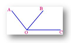 Pairs Of Angles Plementary Angles Supplementary Angles Adjacent Angles What are Linear Pairs of Angles.