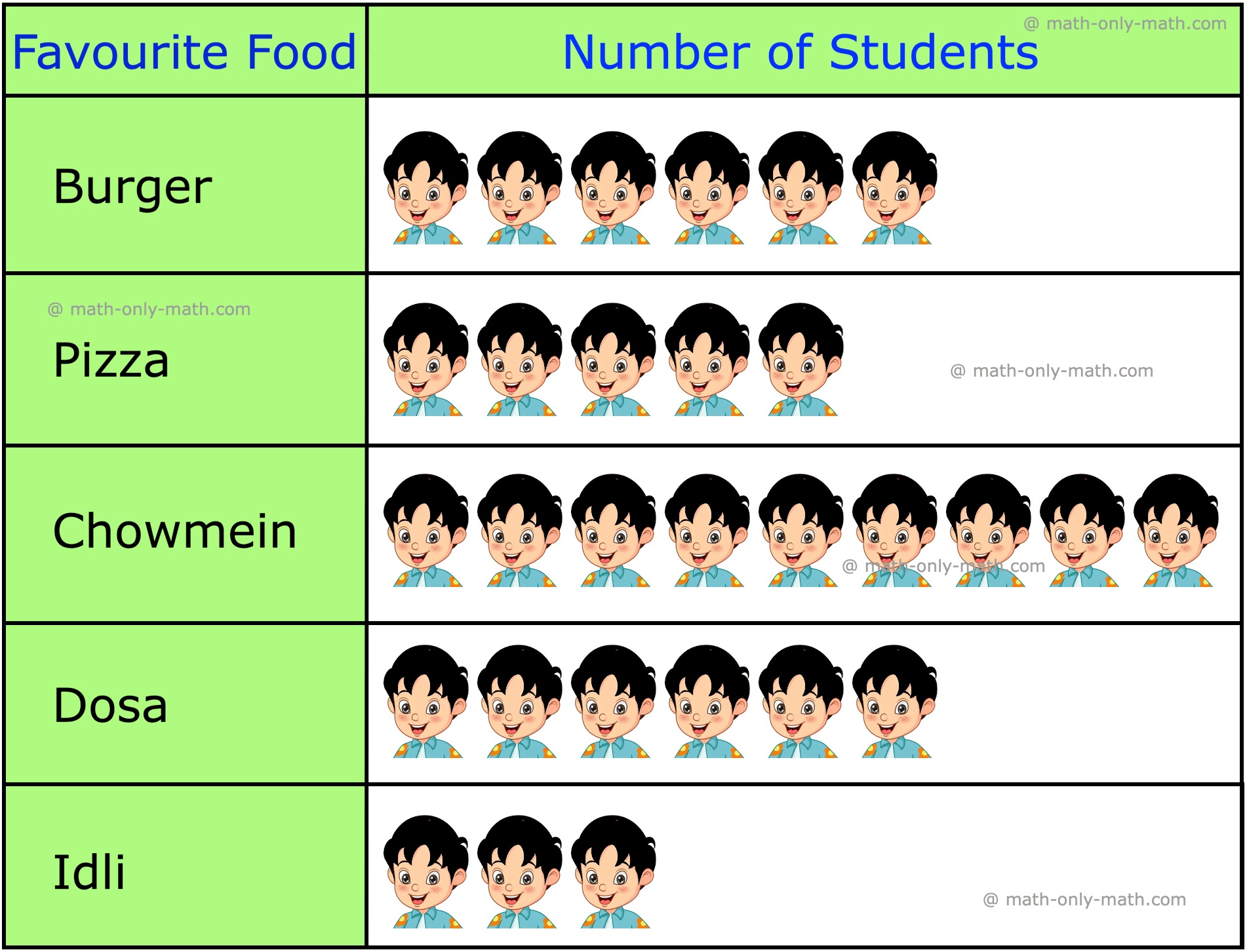 Pictorial Representation Pictograph Worksheet Of Data Pictorial Representation Pictograph Worksheet Of Data