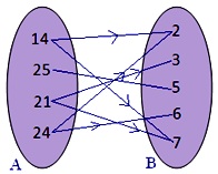 27.01.2019 · there are all kinds of human relationships and these relationships will play a role in your discussions. Worksheet On Math Relation Cartesian Products Domain And Range Of A Relation