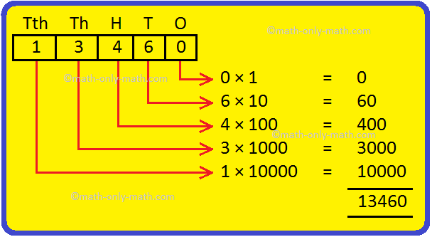 5 and 6 digit numbers 5 digit numbers 6 digit numbers abacus