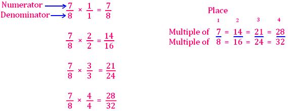 Converting Mixed Fractions To Improper Fractions B Fractions Worksheet Math Fractions Worksheets Fractions Worksheets Fractions This answer has been confirmed as correct and helpful.