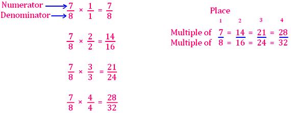 Equivalent Fraction And Simplest Form Bump Equivalent Fractions Fractions Simplest Form W I N D O W P A N E.