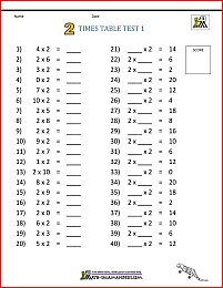 times table tests 2 3 4 5 10 times tables