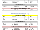 Printable Conversion Chart King Printables