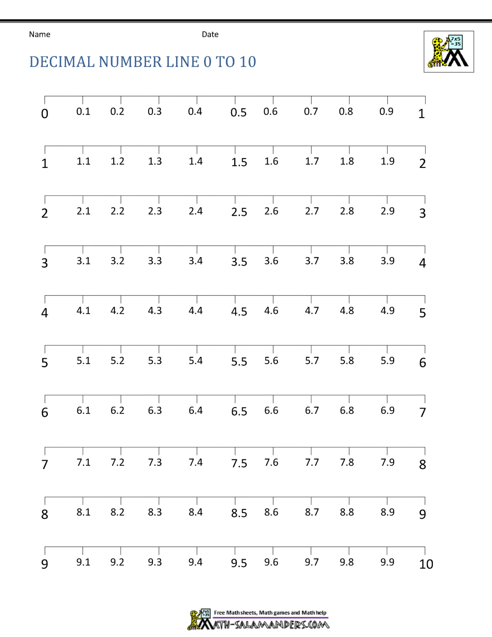decimal number line