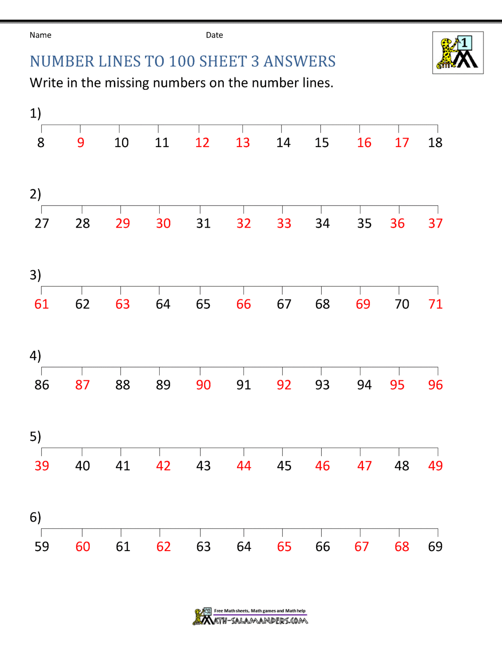 number line 100