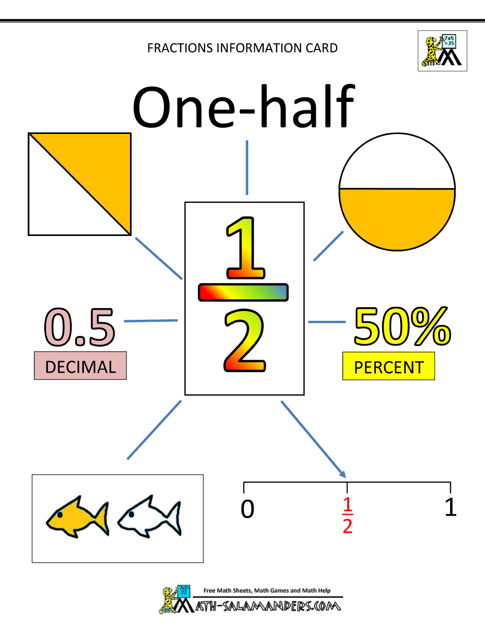 unit fractions information cards