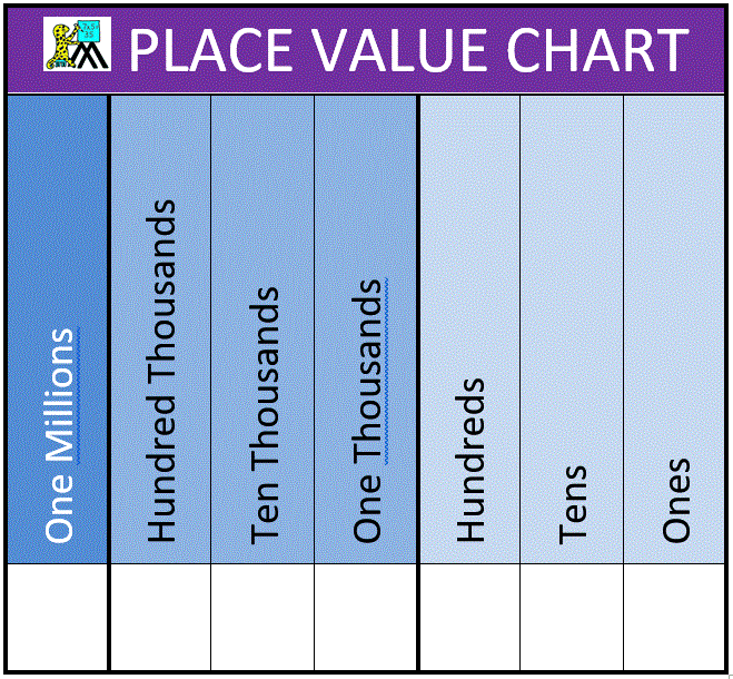 place value charts