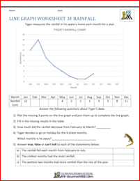In this video, rebecca criste, a 3rd grade teacher at t.c. Line Graph Worksheets 3rd Grade