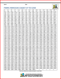 prime numbers chart
