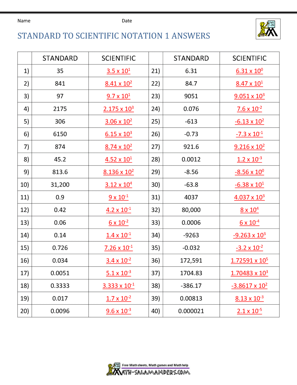 Standard deviation calculator scientific notation at alonso wilson blog