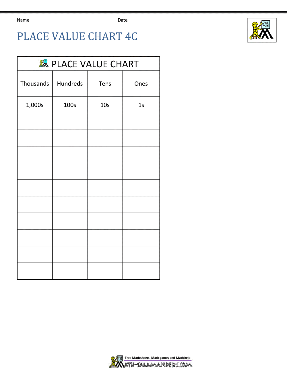 It is a printable sheet that can be laminated and given to the children, the chart goes from ones to . Place Value Charts