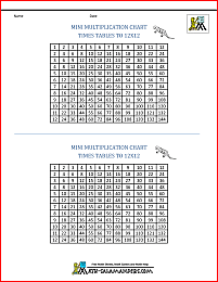 times table grid to 12x12