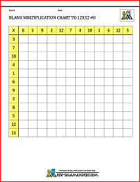 blank multiplication charts up to 12x12