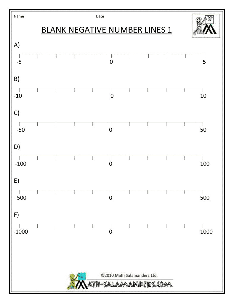 printable number lines negative numbers