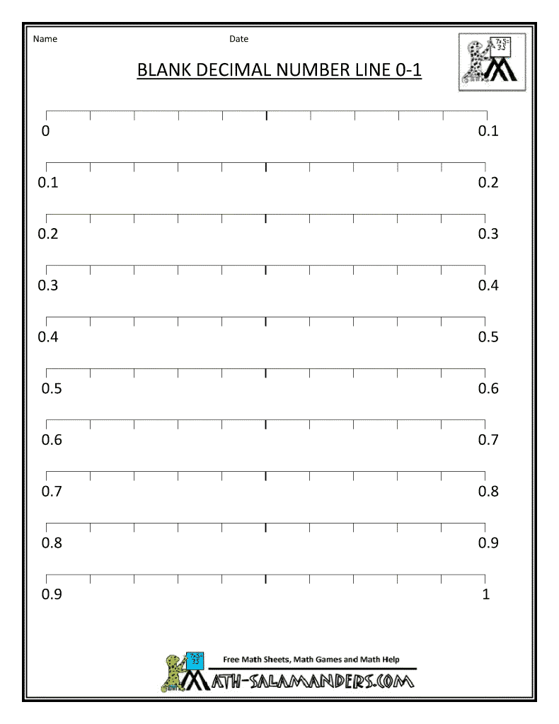 decimal number line
