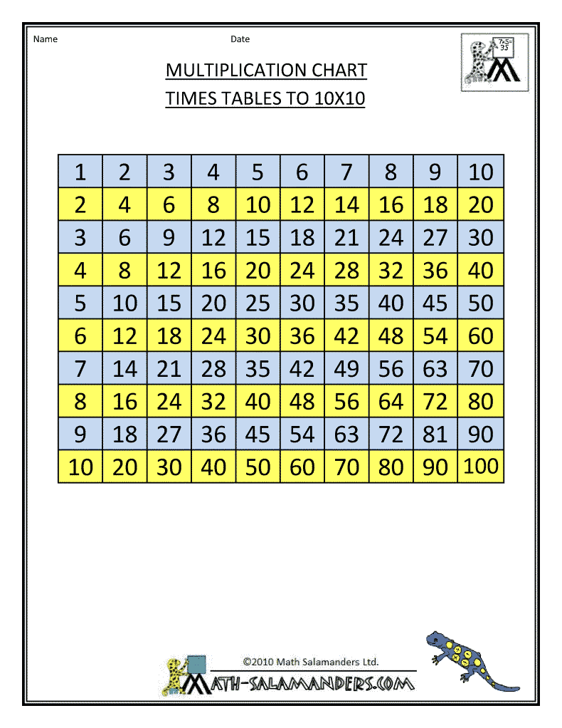 multiplication times table chart