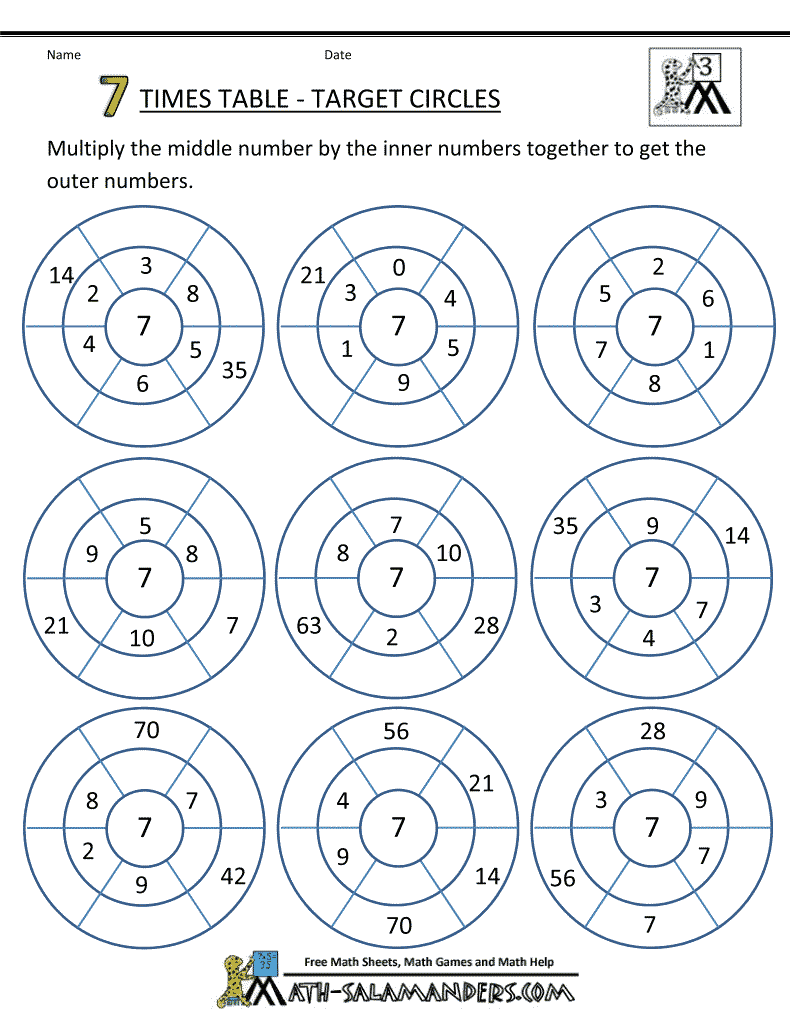 times tables for kids 7 times table circles 1gif 790