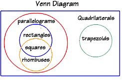 Let's find out!for more mashup math . Polygons Quadrilaterals In Depth