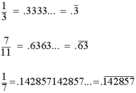 Repeating decimal numbers