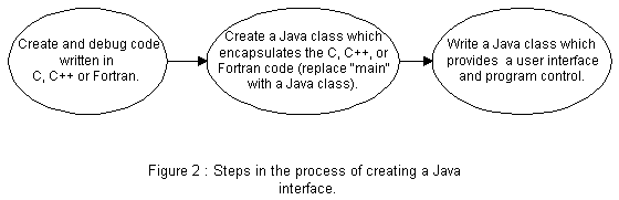 Ppt Putting A Java Interface On C C Or Fortran Code Student Pera - Creative Nature Image - Desktop