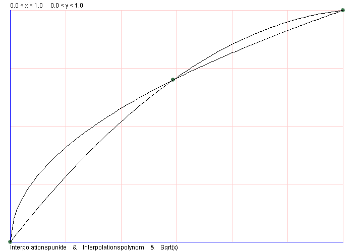 Parabolic Curve Sinus Cosinus Tangens Each Pc In A Bag 910 029 0000