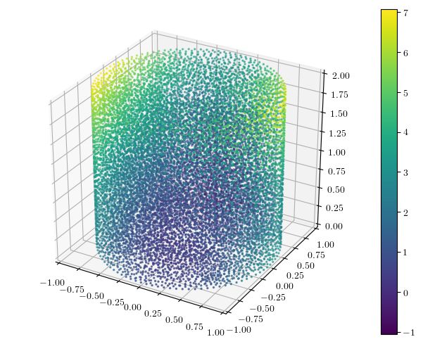 Mesh Creation With Matplotlib Using Loops Download Scientific Diagram - Retina Gradient Patterns for Desktop