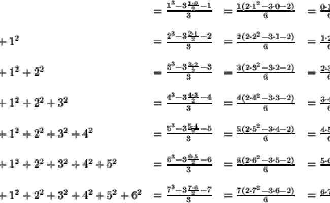 VISUALIZING AND UNIFYING SOME IMPORTANT SUMMATION FORMULAS