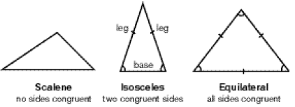 Types Of Triangles Explanation Examples Two of these faces are triangles.