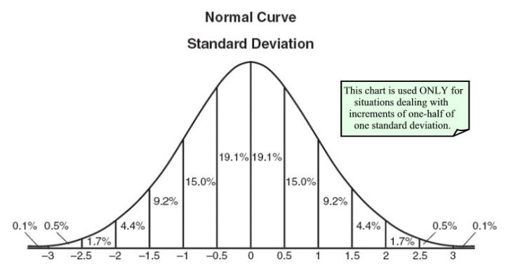 The Normal Probability Distribution Elementary Statistics - Best Colorful Pictures in 4K