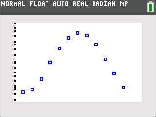 Sinusoidal Regression Definition Desmos Example Ti 83 Statistics - Beautiful Retina Light Illustrations | Free Download