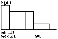 Histograms with a Graphing Calculator
