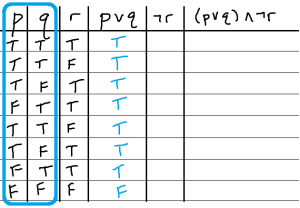 Analyzing compound propositions with truth tables - MathBootCamps