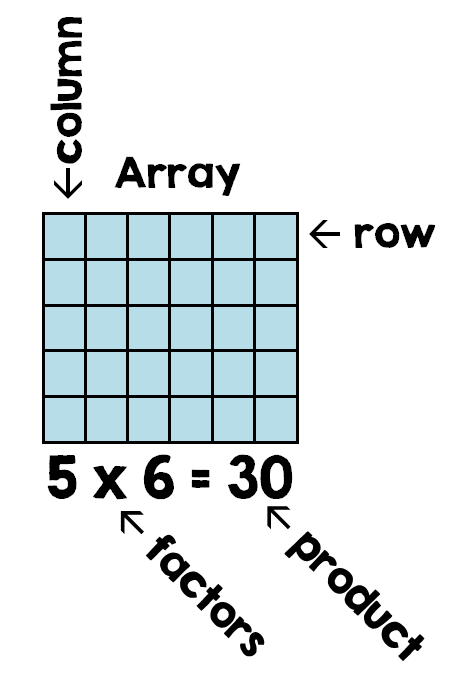 矩陣的基礎概念 5 x 6 的方形矩陣