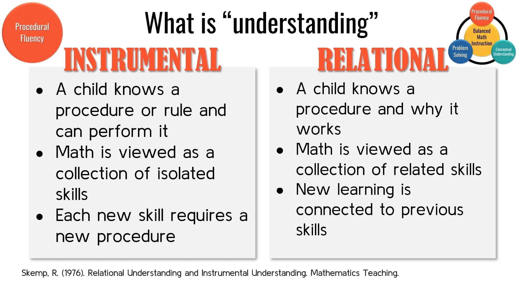 Fact families vs number bonds