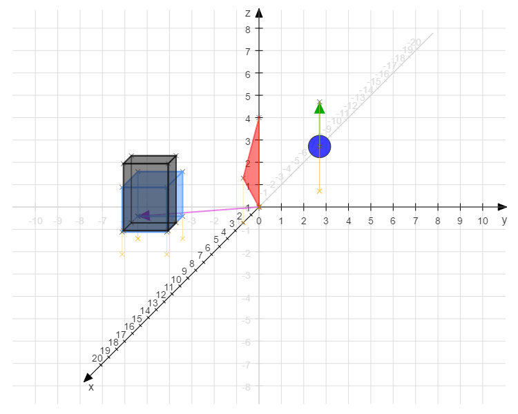 Schragbildzeichner 3d Als 2d Matheretter